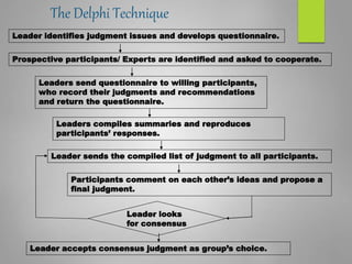 The Delphi Technique
Leader identifies judgment issues and develops questionnaire.
Prospective participants/ Experts are identified and asked to cooperate.
Leaders send questionnaire to willing participants,
who record their judgments and recommendations
and return the questionnaire.
Leaders compiles summaries and reproduces
participants’ responses.
Leader sends the compiled list of judgment to all participants.
Participants comment on each other’s ideas and propose a
final judgment.
Leader looks
for consensus
Leader accepts consensus judgment as group’s choice.
 