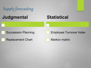 Supply forecasting
Judgmental
Succession Planning
Replacement Chart
Statistical
Employee Turnover Index
Markov matrix
 