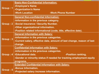 Group : 1
Basic-Non-Confidential Information:
-Employee’s Name
-Organization’s Name
-Work Location -Work Phone Number
Group : 2
General Non-confidential Information:
-Information in the previous category.
-Social insurance / Security Number.
-Other organizational information.
-Position related informational (code, title, effective date).
Group : 3
General Information with Salary:
-Information in the previous categories.
-Current salary, effective date, amount of last change, reason of last
change.
Group : 4
Confidential Information with Salary:
-Information in the previous categories.
-Educational data. -Position ranking.
-Gender or minority status if needed for tracking employment equity
programs.
Group : 5
Extended Confidential Information with Salary:
-Bonus Information.
-Projected salary increase information.
 