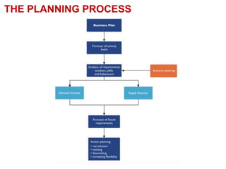 THE PLANNING PROCESS
 