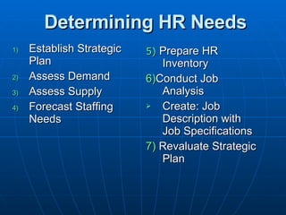 Determining HR Needs Establish Strategic Plan Assess Demand Assess Supply Forecast Staffing Needs 5)   Prepare HR Inventory 6) Conduct Job Analysis Create: Job Description with Job Specifications 7)  Revaluate Strategic Plan 
