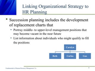 HR Planning and Job Ana lysis.ppt