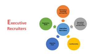 HR planning and recruitment & selection process in bangladeshi ...