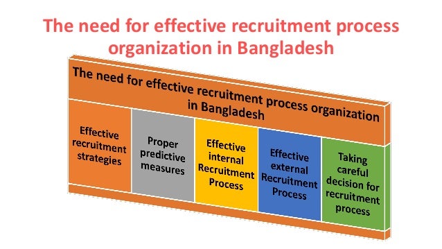 recruitment and selection planning at pepsico Hr management assignment essay on: recruitment recruitment and selection there is relationship between internal recruitment and hr planning because. recruitment and selection planning at pepsico Hr management assignment essay on: recruitment recruitment and selection there is relationship between internal recruitment and hr planning because.