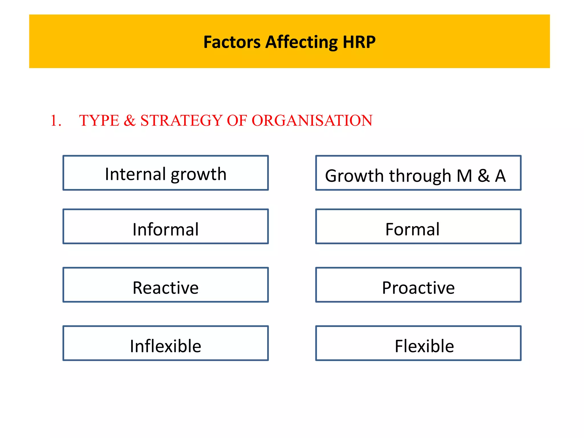 Factors Affecting HRP
Internal growth
Informal
Inflexible
Growth through M & A
Reactive
Flexible
Proactive
Formal
1. TYPE & STRATEGY OF ORGANISATION
 