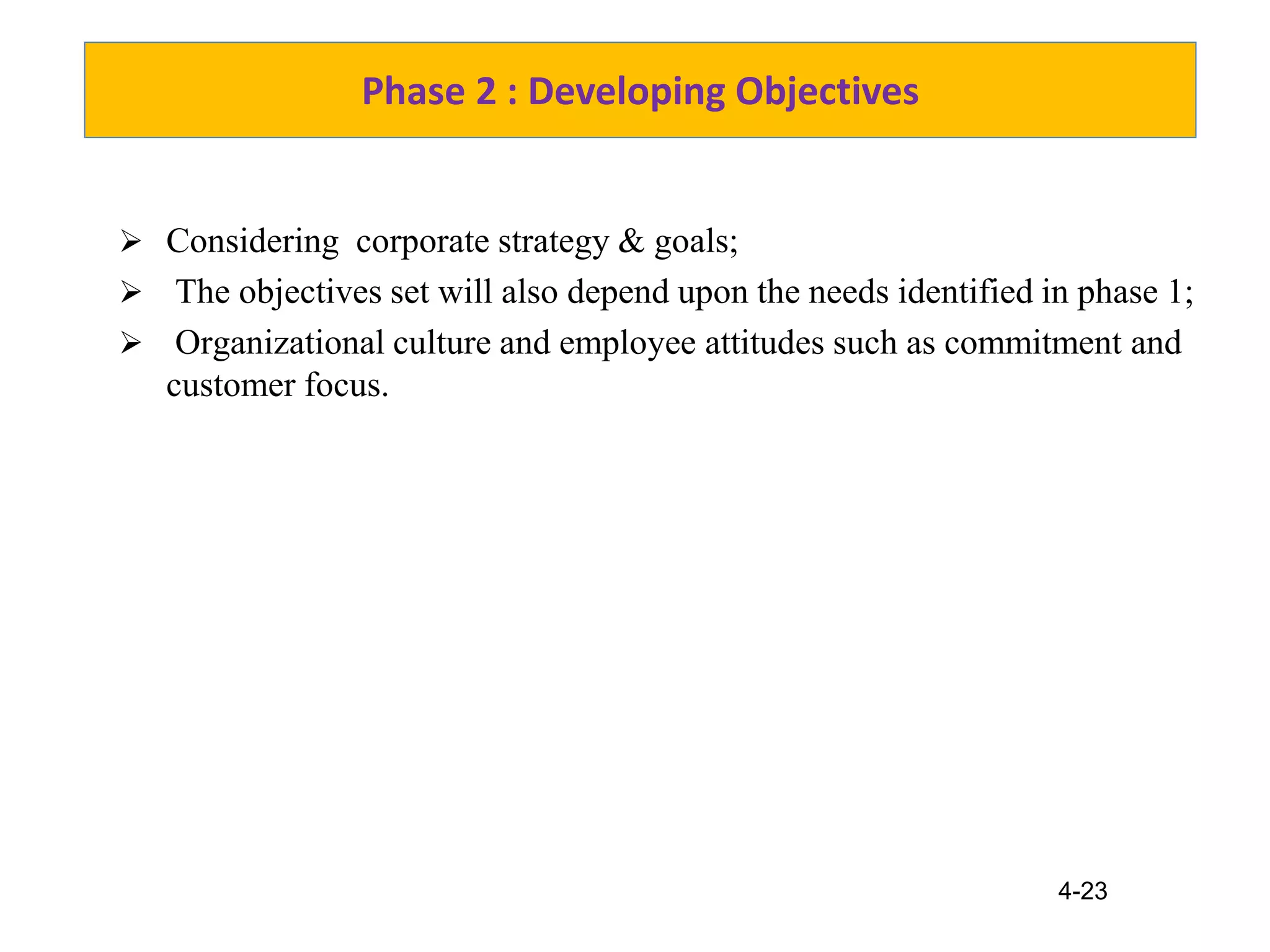 4-23
Phase 2 : Developing Objectives
 Considering corporate strategy & goals;
 The objectives set will also depend upon the needs identified in phase 1;
 Organizational culture and employee attitudes such as commitment and
customer focus.
 