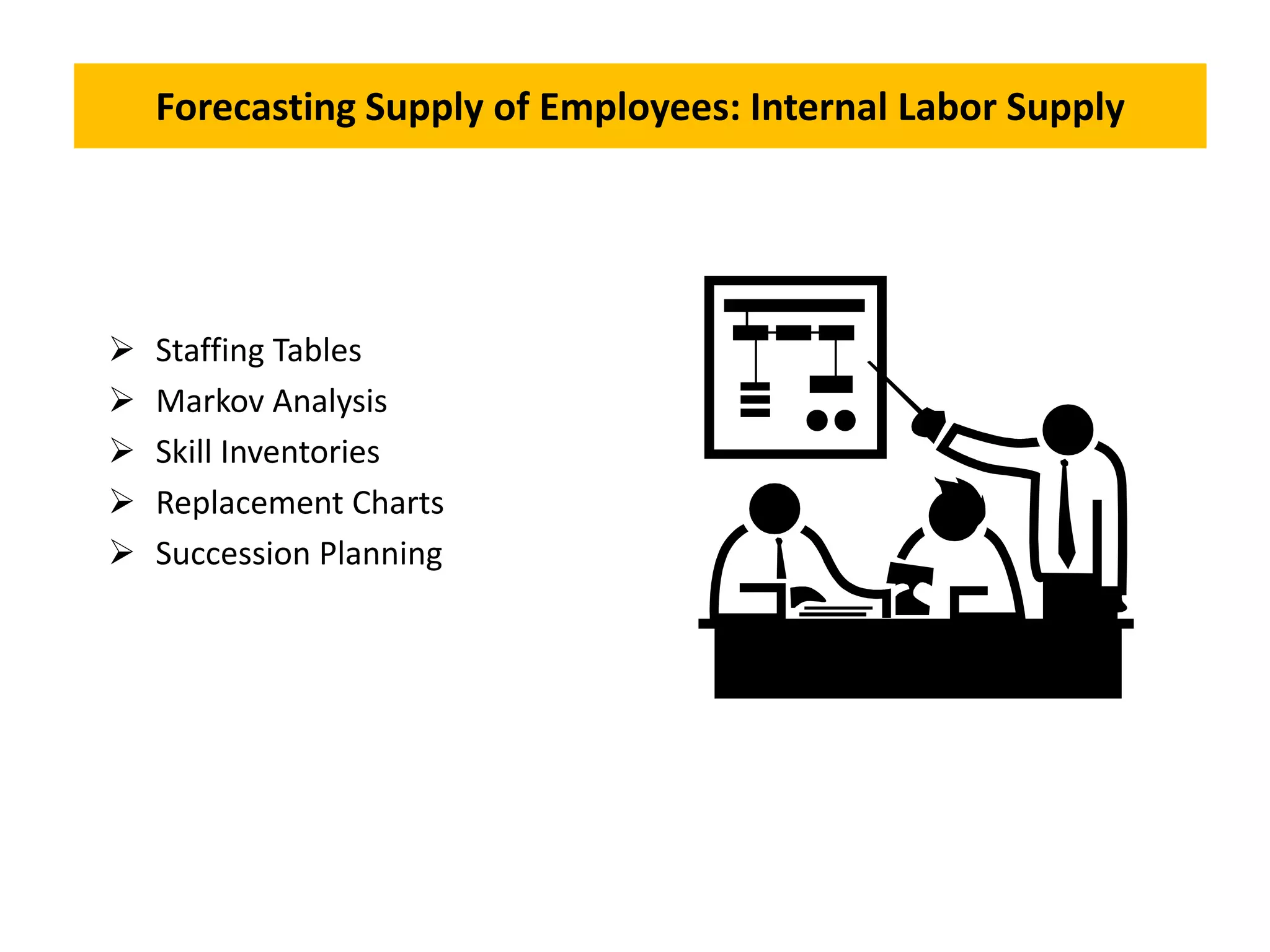 Forecasting Supply of Employees: Internal Labor Supply
 Staffing Tables
 Markov Analysis
 Skill Inventories
 Replacement Charts
 Succession Planning
 