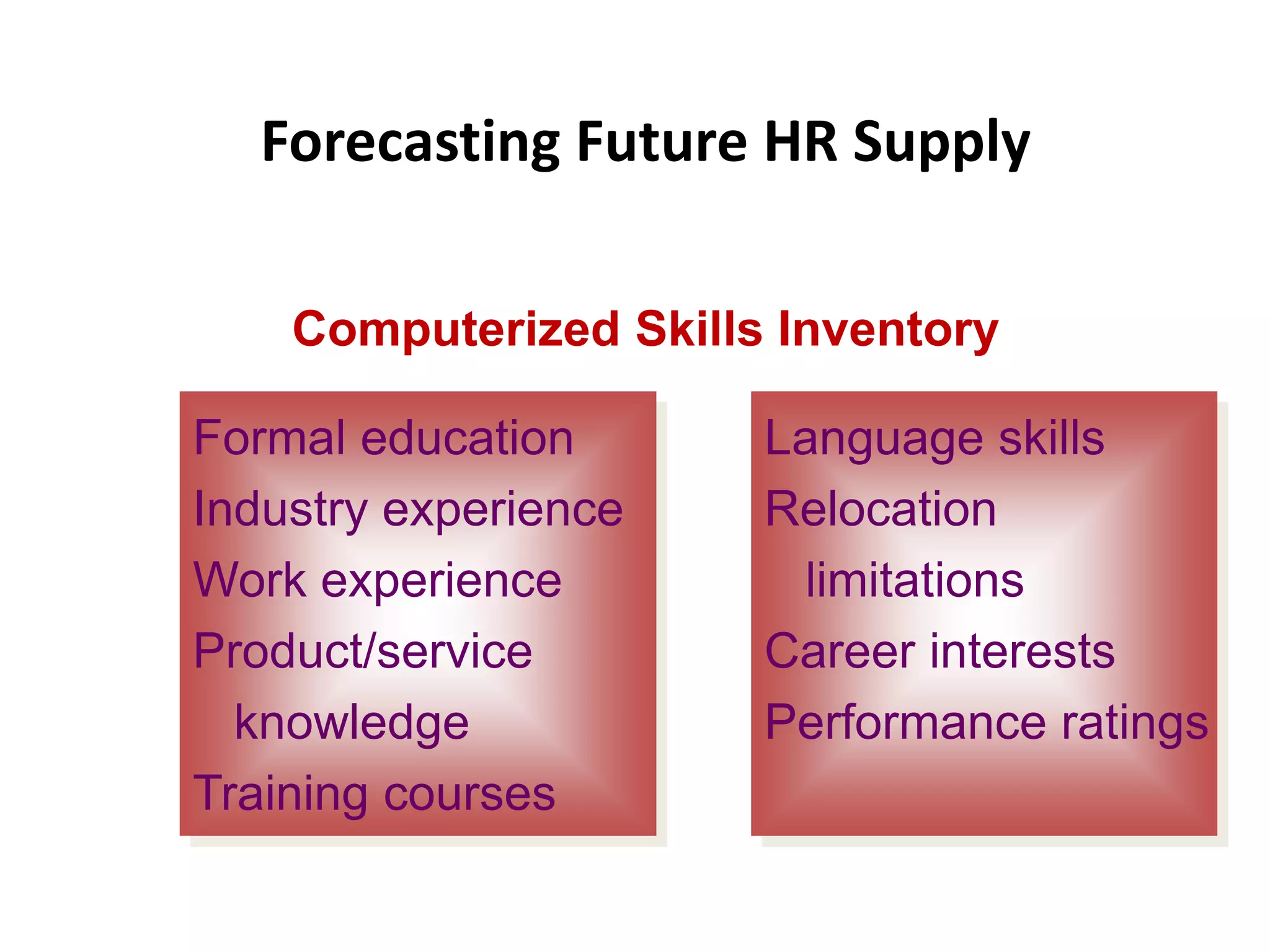 Forecasting Future HR Supply
Formal education
Industry experience
Work experience
Product/service
knowledge
Training courses
Language skills
Relocation
limitations
Career interests
Performance ratings
Computerized Skills Inventory
 