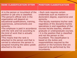 RANK CLASSIFICATION SYTEM               POSITION CLASSIFICATION


•it is the person or incumbent of the   • Each rank requires certain
position or job who is classified.      credentials such as masters or
•The person’s official rank in the      doctorate’s degree, experience and
organization will depend on             seniority.
educational qualifications, training,   •The faculty maintains his/her rank
experiences, achievements and           regardless of the discipline he/she
seniority.                              specializes in and regardless of the
•The employee is paid in accordance     courses he/she teaches, whether
with the rank and not according to      graduate or undergraduate courses.
the kind of work that is actually       • it is the position that is classified
performed.                              and not the person or the
•This means that the rank is            incumbent. The classification is
attached to the person and that is      based on the duties and
carried to wherever the person is       responsibilities required by the
assigned including the salary grade     position or the functions that are
attached to the rank                    required to be performed by the
                                        incumbents.
 