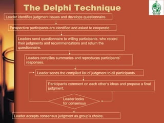 The Delphi Technique
Leader identifies judgment issues and develops questionnaire.
Prospective participants are identified and asked to cooperate.
Leaders send questionnaire to willing participants, who record
their judgments and recommendations and return the
questionnaire.
Leaders compiles summaries and reproduces participants’
responses.
Leader sends the compiled list of judgment to all participants.
Participants comment on each other’s ideas and propose a final
judgment.
Leader looks
for consensus
Leader accepts consensus judgment as group’s choice.
 