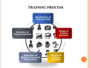 Important aspects of Training in hotel industry | PPTX