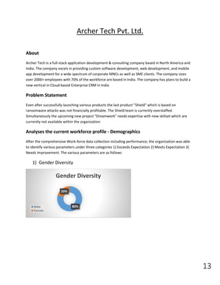 13
Archer Tech Pvt. Ltd.
About
Archer Tech is a full-stack application development & consulting company based in North America and
India. The company excels in providing custom software development, web development, and mobile
app development for a wide spectrum of corporate MNCs as well as SME clients. The company sizes
over 2000+ employees with 70% of the workforce are based in India. The company has plans to build a
new vertical in Cloud-based Enterprise CRM in India
Problem Statement
Even after successfully launching various products the last product "Shield" which is based on
ransomware attacks was not financially profitable. The Shield team is currently overstaffed.
Simultaneously the upcoming new project "Dreamwork" needs expertise with new skillset which are
currently not available within the organization
Analyses the current workforce profile - Demographics
After the comprehensive Work-force data collection including performance, the organization was able
to identify various parameters under three categories 1) Exceeds Expectation 2) Meets Expectation 3)
Needs Improvement. The various parameters are as follows
1) Gender Diversity
80%
20%
Gender Diversity
Male
Female
 