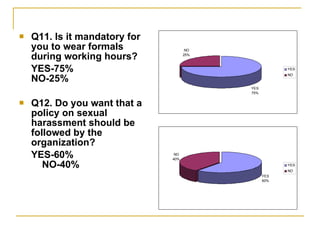 Q11. Is it mandatory for you to wear formals during working hours? YES-75%  NO-25% Q12. Do you want that a policy on sexual harassment should be followed by the organization? YES-60%  NO-40% 