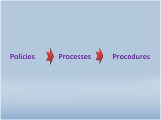 3
Processes ProceduresPolicies
 