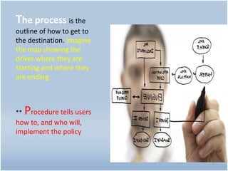 The process is the
outline of how to get to
the destination. Imagine
the map showing the
driver where they are
starting and where they
are ending
** Procedure tells users
how to, and who will,
implement the policy
5
 