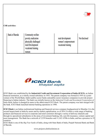 www.projects.alinfosolutions.in
CSR activities:
ICICI Bank was established by the Industrial Credit and Investment Corporation of India (ICICI), an Indian
financial institution, as a wholly owned subsidiary in 1955. The parent company was formed in 1955 as a joint-
venture of the World Bank, India's public-sector banks and public-sector insurance companies to provide project
financing to Indian industry. The bank was initially known as the Industrial Credit and Investment Corporation of
India Bank, before it changed its name to the abbreviated ICICI Bank. The parent company was later merged with
the bank. ICICI Bank launched internet banking operations in 1998.
ICICI Bank is an Indian multinational banking and financial services company headquartered in Mumbai. It is the
second largest bank in India by assets and by market capitalization, as of 2014. It offers a wide range of banking
products and financial services to corporate and retail customers through a variety of delivery channels and
through its specialized subsidiaries in the areas of investment banking, life, non-life insurance, venture capital and
asset management. The Bank has a network of 3,539 branches and 11,162 ATMs in India, and has a presence in 19
countries.
ICICI Bank is one of the Big Four banks of India, along with State Bank of India, Punjab National Bank and Bank
of Baroda.
 