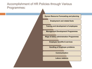 Accomplishment of HR Policies through Various
Programmes:
Human Resource Forecasting and planning
Employment and related facts
Training and development of employees
Management Development Programmes
Wage & Salary administration Programmes
Employee benefits & services
Handling of Employee problems
Communication
Labour relations
 