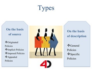 Types
On the basis
of source
Originated
Policies
Implicit Policies
Imposed Policies
Appealed
Policies
On the basis
of description
General
Policies
Specific
Policies
 