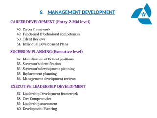 6. MANAGEMENT DEVELOPMENT
CAREER DEVELOPMENT (Entry-2-Mid level)
48. Career framework
49. Functional & behavioral competencies
50. Talent Reviews
51. Individual Development Plans
SUCESSION PLANNING (Executive level)
52. Identification of Critical positions
53. Successor’s identification
54. Successor’s development planning
55. Replacement planning
56. Management development reviews
EXECUTIVE LEADERSHIP DEVELOPMENT
57. Leadership Development framework
58. Core Competencies
59. Leadership assessment
60. Development Planning
 