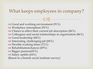 
 Good and working environment (91%)
 Workplace atmosphere (91%)
 Chance to affect their current job description (86%)
 Colleagues and social relationships in organization (86%)
 Good leadership (84%)
 Interesting, challenging job (84%)
 Flexible working times (71%)
 Rehabilitationchances (69%)
 Bigger pension(65%)
 Salary uplifts (64%)
(Based in a finnish social institute survey)
What keeps employees in company?
 