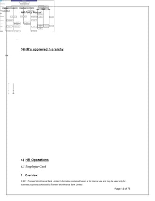 1
1
PRESENT
# REF!
6 # REF!
2
4
# REF!
2
5
4 # REF!
36 # REF!
# REF!
# # REF!
33
71
26
12 # REF!
# REF!
# REF!
11 # REF!
# REF!
TOTAL
# REF!
# REF!
# REF!
# REF!
CEO & President
Head of Human Resource
Manag er
Asstistant Man ager
HR Executive
Compensat ion & Benefit s
( Sout h & Nort h)
Organizational Development &
Strategy (South & North)
Executive Manager
Compensation & Benefits
Associate Manager
Compensation & Benefits
AM Recruitment
AM Organizational
Development & Strategy
HR Officer
HR Executive
Execu tive
Manager
Gr oup Executive Dir ect or
Recruit m ent & Operat io ns
(Sout h)
Recruitment & Operations
Officer
HR Officer
Associate Manager
HR Operations Officer
HR Organogr am
Assist ant Direct or
Asst. Director Human Resour ce
Contractual -
Thir d Par ty
HR Officer
Regional Office
(North)
HR Officer
Training & Development
(South & North)
NorthKarachi I nt er ior Sind h
HR Officer
Associate Manager HR -
North
Assistant Manager HR -
North
Regional Manager HR -
North
Training
Coordinator
Event
Coordinator
Assistant
Coordinator
Training
Officer
HR Officer
Field Manager
Field Trainer
Product Trainer
Field Trainer
Field Trainer
Seni or Ex ecutive
Cont ractu al
HR Policy Manual
3) HR’s approved hierarchy
4) HR Operations
4.1 Employee Card
1. Overview:
© 2011 Tameer Microfinance Bank Limited. Information contained herein is for Internal use and may be used only for
business purposes authorized by Tameer Microfinance Bank Limited
Page 13 of 75
 