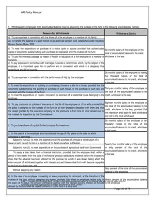 Reasons for Withdrawals Withdrawal Limits
a)   To pay expenses in connection with the illness of a the employee or a member of his family
aa) to transfer the balance or a part thereof to an approved pension fund, established under Voluntary
Pension System Rules, 2005
b)  To meet the expenditure on purchase of a motor cycle or scooter provided that authenticated
copies of documents substantiating such purchase are deposited with the trustees of the fund
c)   To pay the overseas passage by reason of health or education of a the employee or a member of
his family
d)  To pay expenses in connection with marriages, funerals or ceremonies, which, by the religion of the
employee, it is incumbent upon him to perform and in connection with which it is obligatory that
expenditure should be incurred;
e)   To pay expenses in connection with the performance of Hajj by the employee
Six months’ salary of the employee or twenty
five thousand rupees or the total of
accumulated balance to his credit, whichever
is the less
f)   To meet the expenditure on building or purchasing a house or a site for a house, provided that the
documents substantiating the building or purchase of such house, or the purchase of such site, are
deposited with the trustees of the fund
g)  To meet the expenditure on repairs, renovation or extension of a residential house belonging to the
employee
h)   To pay premiums on policies of insurance on the life of the employee or of his wife provided that
the policy is assigned to the trustees of the fund or at their discretion deposited with them and that
the receipt granted by the insurance company for the premiums is from time to time handed over to
the trustees for inspection by the Commissioner
Eighteen months salary of the employee or
the total of the accumulated balance to his
credit, whichever is the less, provided that
this restriction shall apply to each withdrawal
and not to the total withdrawal
i)    To purchase shares of a public limited company for investment
Six months’ salary of the employee or ten
thousand rupees or the total of the
accumulated balance to his credit, whichever
is the lowest
j)    In the case of a the employee who has attained the age of fifty years on the date on which
withdrawal is permitted –
-         Subject to rule (2), to meet the expenditure on the purchase of a house or construction of a
house on land owned by him or a member of his family anywhere in Pakistan
-         Subject to rule (3), to meet expenditure on the purchase of agricultural land from Government
-         To repay a loan taken from a financial institution, provided that the employee shall, within a
period of two weeks from the date of withdrawal produce satisfactory evidence before the trustees to
show that the advance has been utilized for the purpose for which it was drawn failing which the
entire amount of withdrawal together with interest accrued thereon shall forth with become repayable
to the fund in a lump sum; and
-         Without assigning any reason
Sixty percent of the total of the accumulated
balance to the employee
k)   In the case of an employee proceeding on leave preparatory to retirement, at the discretion of the
trustees of the fund, without assigning any reason, provided that where an employee rejoins duty on
the expiry of his leave, the amount withdrawn together with the interest accruing thereon at the rate
allowed by the fund shall be repaid forthwith in to the fund in a lump sum.
Ninety percent of the accumulated balance
to the employee
Six months’ salary of the employee or the
total of accumulated balance to his credit,
whichever is the less
Thirty-six months’ salary of the employee or
the total of the accumulated balance to his
credit, whichever is the less
Twenty four months’ salary of the employee
or sixty percent of the total of the
accumulated balance to his credit, whichever
is the less
1-   Withdrawals by employees from accumulated balance may be allowed by the trustees of the fund in the following circumstances, namely:
HR Policy Manual
© 2011 Tameer Microfinance Bank Limited. Information contained herein is for Internal use and may be used only for
business purposes authorized by Tameer Microfinance Bank Limited
Page 30 of 75
 