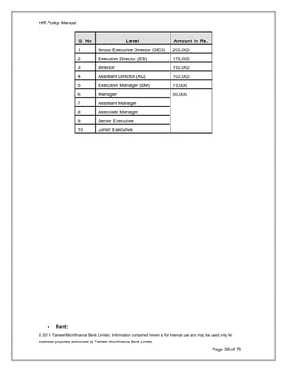 HR Policy Manual
• Rent:
© 2011 Tameer Microfinance Bank Limited. Information contained herein is for Internal use and may be used only for
business purposes authorized by Tameer Microfinance Bank Limited
Page 36 of 75
S. No Level Amount in Rs.
1 Group Executive Director (GED) 200,000
2 Executive Director (ED) 175,000
3 Director 150,000
4 Assistant Director (AD) 100,000
5 Executive Manager (EM) 75,000
6 Manager 50,000
7 Assistant Manager
8 Associate Manager
9 Senior Executive
10 Junior Executive
 