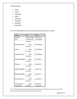 HR Policy Manual
• Quetta
• Lahore
• Faisalabad
• Multan
• Islamabad
• Rawalpindi
• Peshawar
• Abbottabad
4.2.2 The travel entitlement as per the level for the domestic travel is as follows:
Levels Air Train
President Business Class ACC Sleeper
GED Economy Plus ACC Sleeper
Executive Director
Economy
Class ACC Sleeper
Director
Economy
Class ACC Sleeper
Assistant Director
Economy
Class ACC Sleeper
Executive Manager
Economy
Class Lower ACC
Manager
Economy
Class Lower ACC
Assistant Manager
Economy
Class Lower ACC
Associate Manager
Economy
Class Lower ACC
Senior Executive
Economy
Class Lower ACC
Junior Executive
Economy
Class Lower ACC
Support Staff Economy Lower ACC
© 2011 Tameer Microfinance Bank Limited. Information contained herein is for Internal use and may be used only for
business purposes authorized by Tameer Microfinance Bank Limited
Page 44 of 75
 