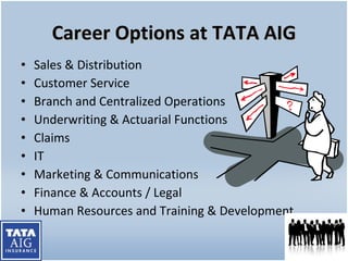 Career Options at TATA AIG Sales & Distribution Customer Service Branch and Centralized Operations Underwriting & Actuarial Functions Claims IT Marketing & Communications Finance & Accounts / Legal Human Resources and Training & Development 