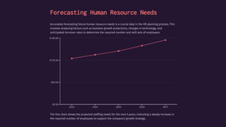 Forecasting Human Resource Needs
Accurately forecasting future human resource needs is a crucial step in the HR planning process. This
involves analyzing factors such as business growth projections, changes in technology, and
anticipated turnover rates to determine the required number and skill sets of employees.
The line chart shows the projected staffing needs for the next 5 years, indicating a steady increase in
the required number of employees to support the company's growth strategy.
 