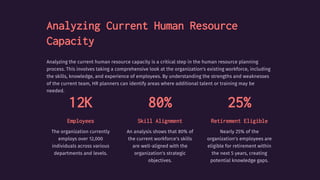 Analyzing Current Human Resource
Capacity
Analyzing the current human resource capacity is a critical step in the human resource planning
process. This involves taking a comprehensive look at the organization's existing workforce, including
the skills, knowledge, and experience of employees. By understanding the strengths and weaknesses
of the current team, HR planners can identify areas where additional talent or training may be
needed.
12K
Employees
The organization currently
employs over 12,000
individuals across various
departments and levels.
80%
Skill Alignment
An analysis shows that 80% of
the current workforce's skills
are well-aligned with the
organization's strategic
objectives.
25%
Retirement Eligible
Nearly 25% of the
organization's employees are
eligible for retirement within
the next 5 years, creating
potential knowledge gaps.
 