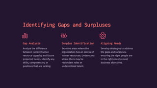 Identifying Gaps and Surpluses
Gap Analysis
Analyze the difference
between current human
resource capacity and future
projected needs. Identify any
skills, competencies, or
positions that are lacking.
Surplus Identification
Examine areas where the
organization has an excess of
human resources. Understand
where there may be
redundant roles or
underutilized talent.
Aligning Needs
Develop strategies to address
the gaps and surpluses,
ensuring the right people are
in the right roles to meet
business objectives.
 