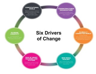 Six Drivers
of Change
 
