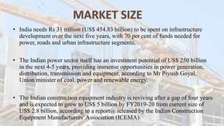 • India needs Rs 31 trillion (US$ 454.83 billion) to be spent on infrastructure
development over the next five years, with 70 per cent of funds needed for
power, roads and urban infrastructure segments.
• The Indian power sector itself has an investment potential of US$ 250 billion
in the next 4-5 years, providing immense opportunities in power generation,
distribution, transmission and equipment, according to Mr Piyush Goyal,
Union minister of coal, power and renewable energy.
• The Indian construction equipment industry is reviving after a gap of four years
and is expected to grow to US$ 5 billion by FY2019-20 from current size of
US$ 2.8 billion, according to a report@ released by the Indian Construction
Equipment Manufacturers’Association (ICEMA).
 