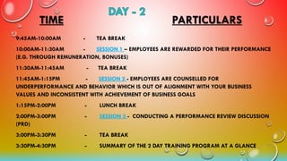 Work Training Session Break 2 days training programme on managing employee performance | PPTX