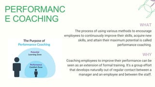WHAT
The process of using various methods to encourage
employees to continuously improve their skills, acquire new
skills, and attain their maximum potential is called
performance coaching.
WHY
Coaching employees to improve their performance can be
seen as an extension of formal training. It's a group effort
that develops naturally out of regular contact between a
manager and an employee and between the staff.
PERFORMANC
E COACHING
 