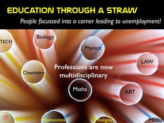education  through  a  straw
People focussed into a corner leading to unemployment!
Limited to 3 - 7 simultaneous topics/tasks	

Mathematics fails > order 5	

In evolutionary stasis
Physics
ART
LAW
Biology
TECH
Maths
Chemistry
Humanities Religion MediaIT
Professions are now
multidisciplinary
 