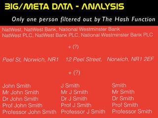 BIG/Meta  DATA  -  ANALYSIS
Only one person filtered out by The Hash Function
 