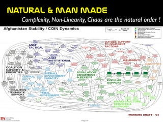 Natural  &  man  made
Complexity, Non-Linearity, Chaos are the natural order !
 