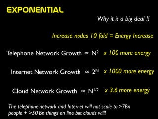 Exponential
Why it is a big deal !!
Telephone Network Growth ∝ N2	

!
Internet Network Growth ∝ 2N	

!
Cloud Network Growth ∝ N1/2
Increase nodes 10 fold = Energy Increase
x 100 more energy
x 1000 more energy
x 3.6 more energy
The telephone network and Internet will not scale to >7Bn
people + >50 Bn things on line but clouds will!
 