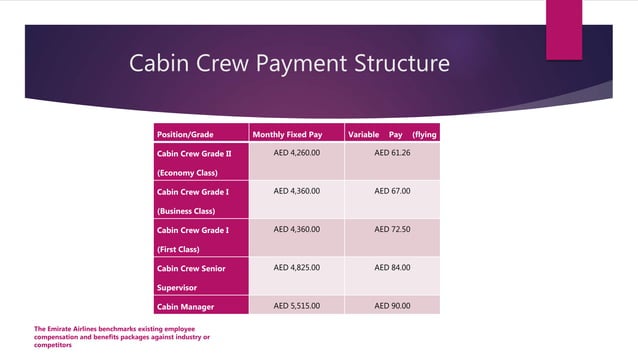 hr-practices-in-emirates-airlines-ppt
