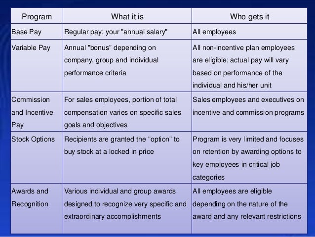 Ibm employee stock options 2011