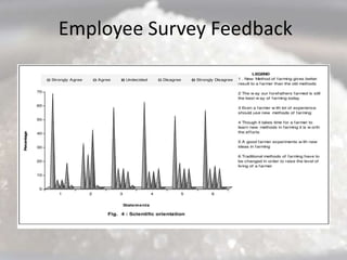 Employee Survey Feedback
 