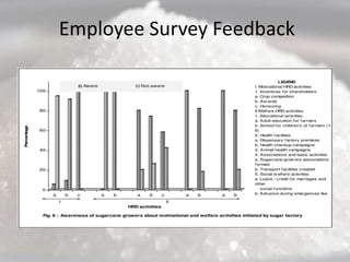 Employee Survey Feedback
 