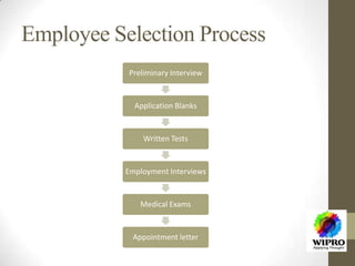 Employee Selection Process
Preliminary Interview
Application Blanks
Written Tests
Employment Interviews
Medical Exams
Appointment letter
 