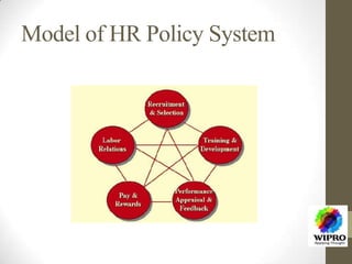 Model of HR Policy System
 