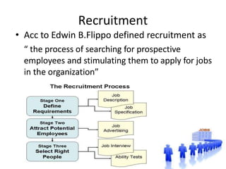 Recruitment
• Acc to Edwin B.Flippo defined recruitment as
“ the process of searching for prospective
employees and stimulating them to apply for jobs
in the organization”
 