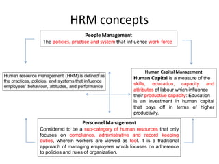 HRM concepts
People Management
The policies, practice and system that influence work force
Human Capital Management
Human Capital is a measure of the
skills, education, capacity and
attributes of labour which influence
their productive capacity: Education
is an investment in human capital
that pays off in terms of higher
productivity.
Personnel Management
Considered to be a sub-category of human resources that only
focuses on compliance, administrative and record keeping
duties, wherein workers are viewed as tool. It is a traditional
approach of managing employees which focuses on adherence
to policies and rules of organization.
 