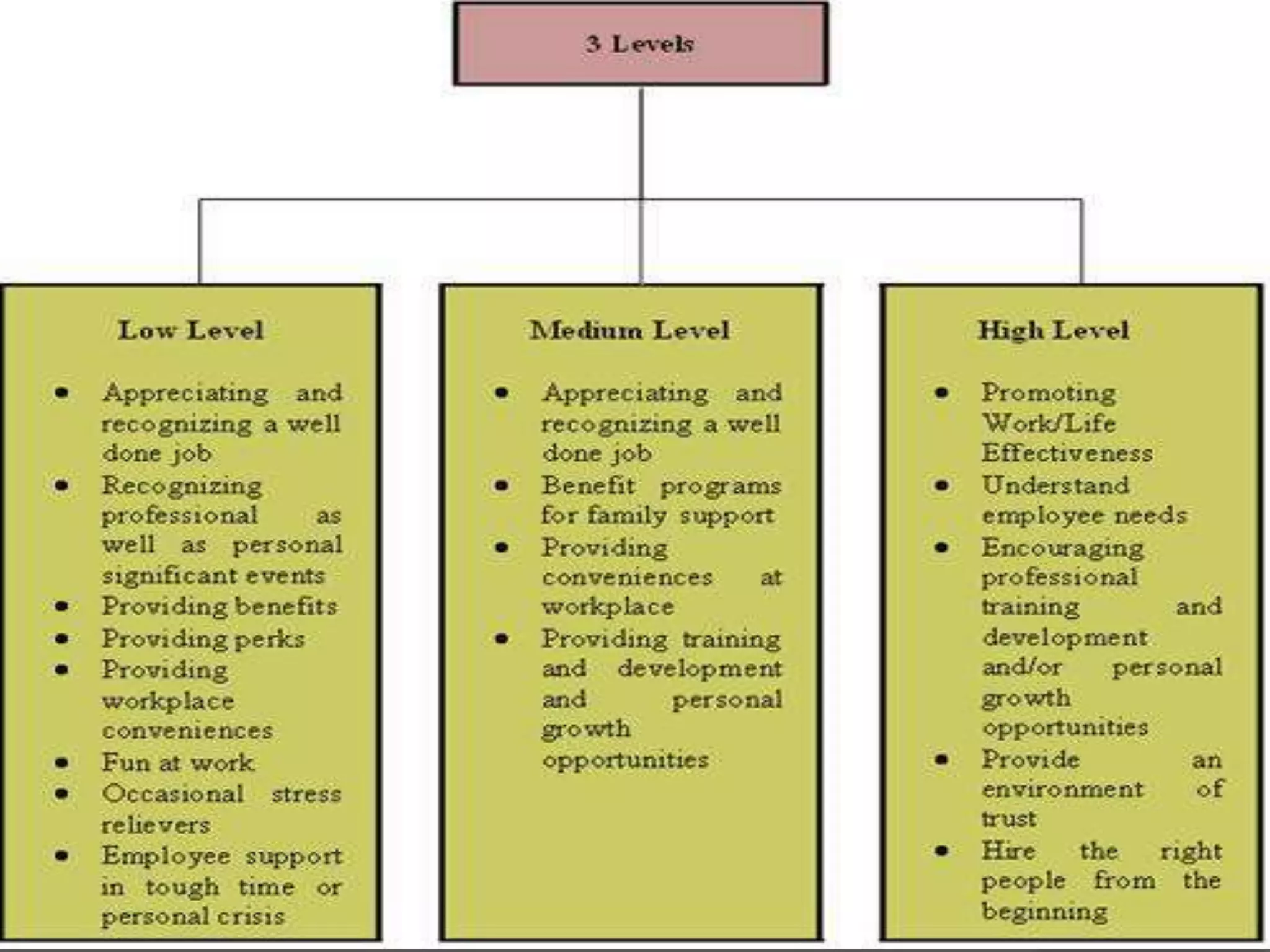 SupportImportanceof Employee Retention: The Cost of Turnover