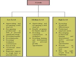 SupportImportanceof Employee Retention: The Cost of Turnover